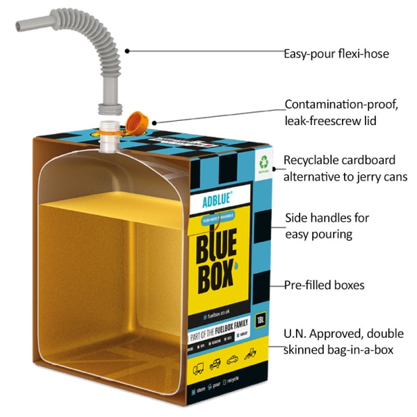 BlueBox AdBlue 18 litres (Supplied in multiples of 24)