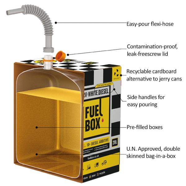 FuelBox Derv / White Diesel 20 litres (Supplied in multiples of 24)