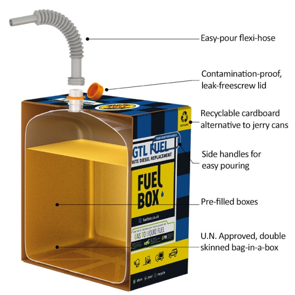 FuelBox GTL - 20 litres Alternative to Diesel (Supplied in multiples of 48)