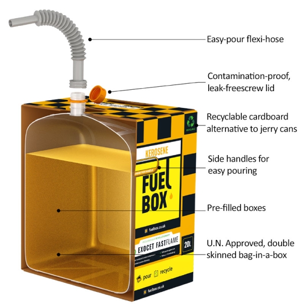 FuelBox Kerosene 20 litres (Supplied in multiples of 24)